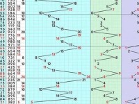 2023男男钙GGY钙站一区(福彩3d012路走势图近1000期)