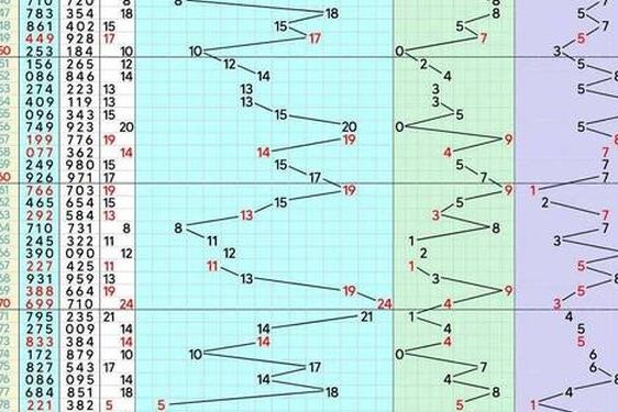 2023男男钙GGY钙站一区(福彩3d012路走势图近1000期)