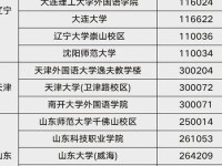 高考旁宾馆1—9生气了 高考的前夜,在考场附近的宾馆