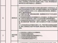 曹留社区2024地址一-曹留社区2024年新址