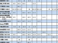 x7x7x7任意噪108暗夜、欧洲码和亚洲码的尺码区别