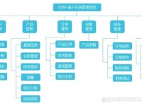 国产永久免费crm系统有哪些;国内永久免费的crm系统叫什么