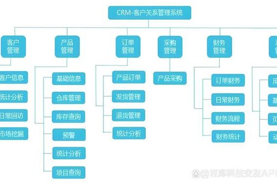 国产永久免费crm系统有哪些;国内永久免费的crm系统叫什么