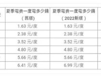 家庭理论电费2022最新百度-理论2023电费最新