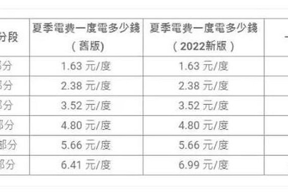 家庭理论电费2022最新百度-理论2023电费最新