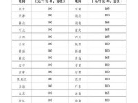 韩国理论电费(韩国尺码电费)