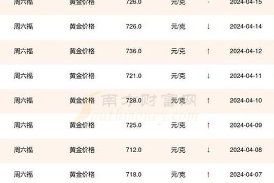 黄金网站大全oppo-黄金网站大全9.1