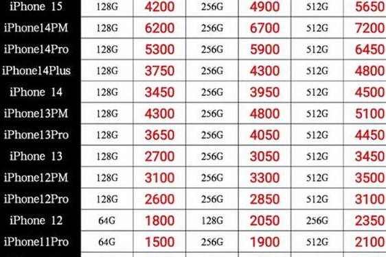 x9x9x9x9爆槽2024免费—苹果x只有一个卡槽吗