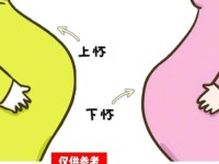 怀啦儿子的孩子、怀了儿子的孩子可以生吗?