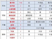 剑灵三系最强职业排名-剑灵双剑士厉害吗