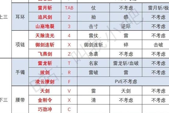 剑灵三系最强职业排名-剑灵双剑士厉害吗