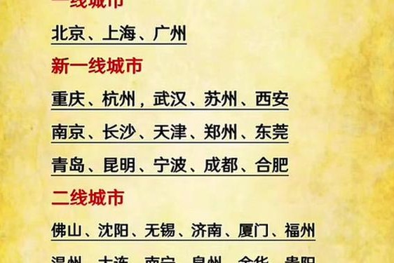 2024国精产品一二二线在线观看、我国的一线城市
