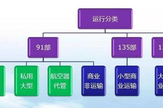 九一传媒制片厂的制作流程,9l制片厂