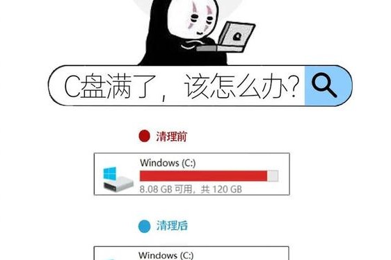 够了够了已经到C了满C了(毕业前按照要求修满学分就够了)