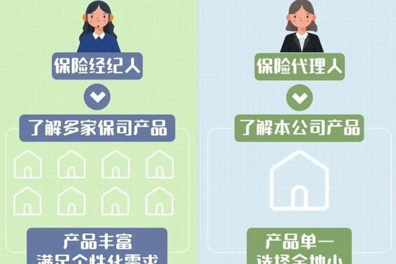 保险代理人年薪百万是真的吗 保险代理人有工资吗