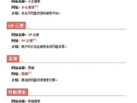50免费行情网站-成品网站源码与使用方法详解