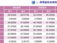 yw1127域名换多少了;域名换了如何找到
