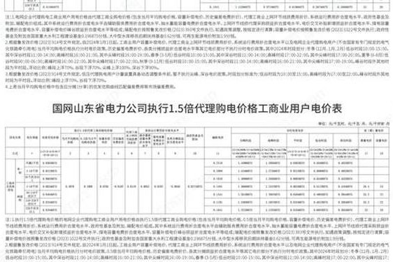 2023年韩国三色电费—韩国水电费一个月多少