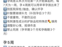 产子岛~每周怀孕生育7次(产子岛每周7天都可以生产第一季)